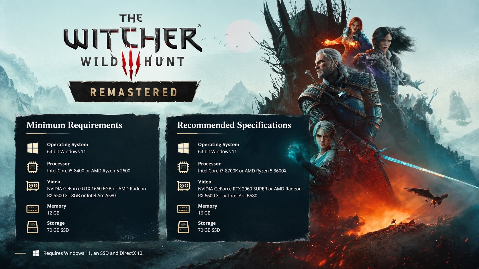 سیستم مورد نیاز The Witcher 3: Wild Hunt Remastered فاش شد