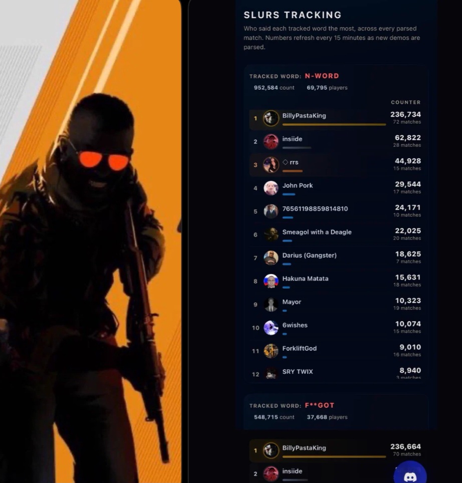 1000095411 رقابت عجیب بازیکنان Counter-Strike 2 برای صدرنشینی در لیست توهینها