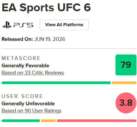 بررسی نمرات و نقدهای EA Sports UFC 6