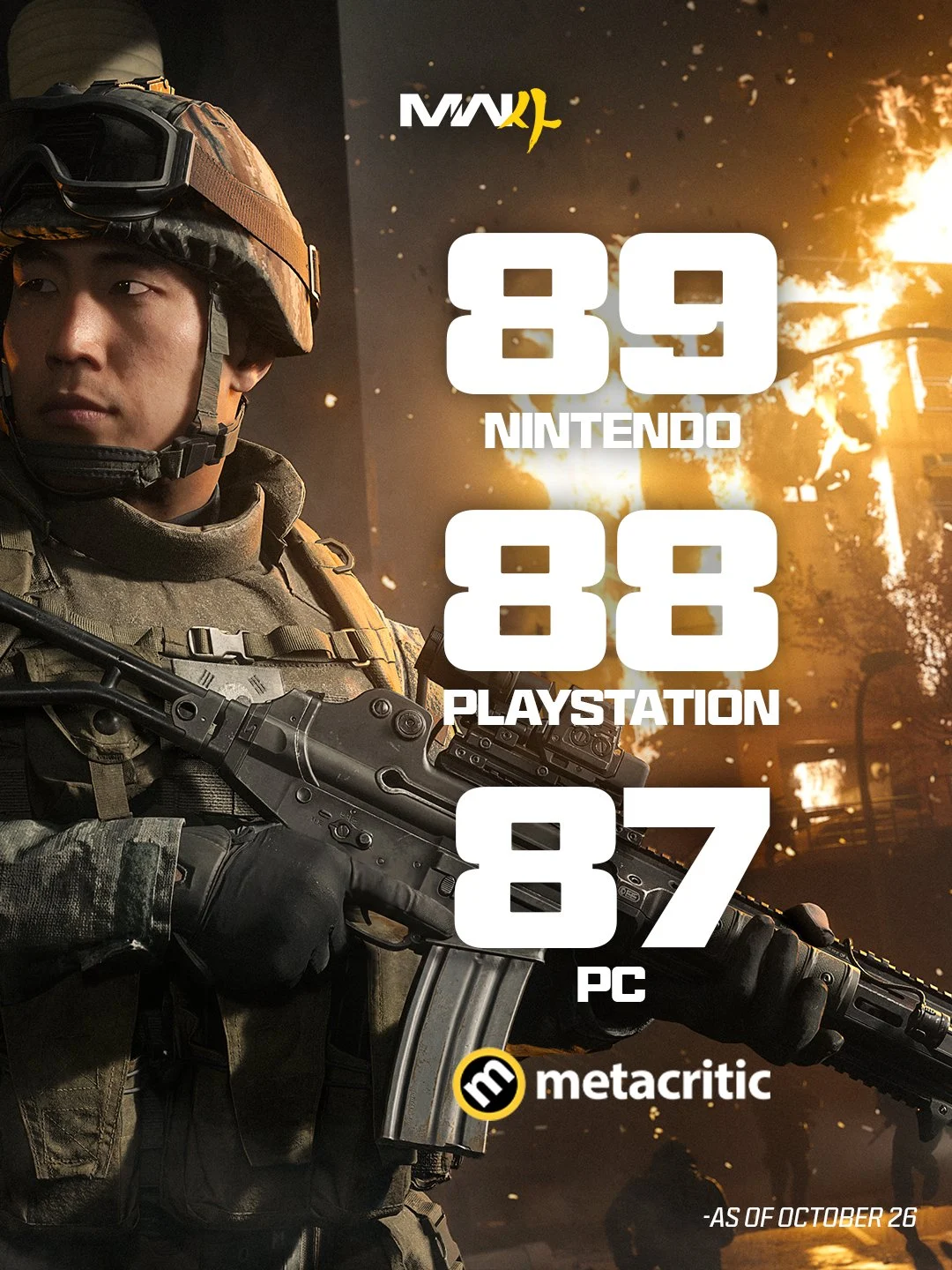 درخشش Modern Warfare 4 در متاکریتیک؛ پلی‌استیشن ۵ و سوییچ ۲ درخشان، ایکس‌باکس غایب